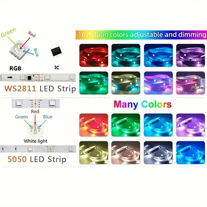 1-30M USB WS2812b Magic RGBIC Dream Strip Light 5050 LED RGB Strip Tuya WiFi App Horse Racing Running Atmosphere Light Home Deco