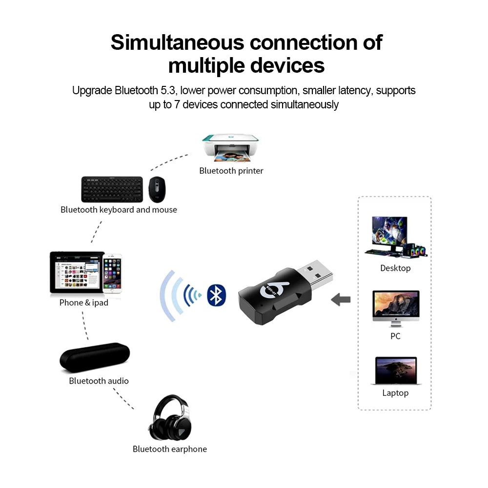 AX900 USB WiFi 6 Bluetooth 5.3 Adapter 2in1 Dongle Dual Band 2.4G&5.8GHz USB WiFi Network Wireless Wlan Receiver DRIVER FREE