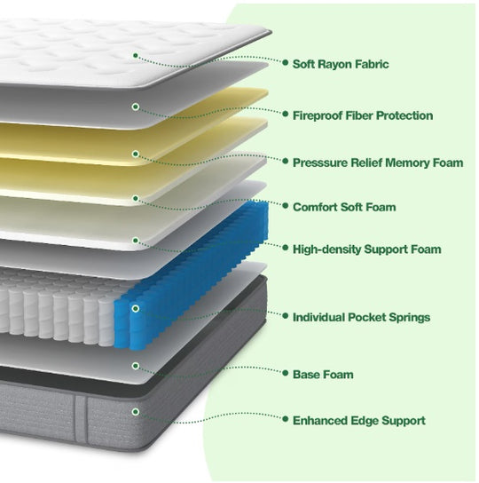 Spring-loaded Hybrid Mattresses