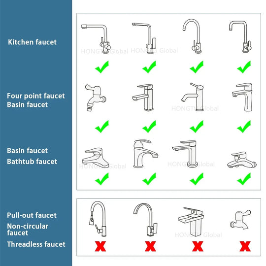 360° Rotating Kitchen Faucet Extender, Splash-Free Water Saving Nozzle, 22/24mm Universal Tap Adapter